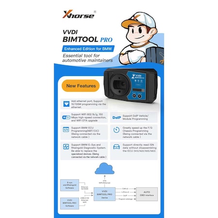 Xhorse Xhorse: VVDI BMW Programming Tool Pro - Support Mileage Correction And Programming XHS-BIMTOOL-PRO